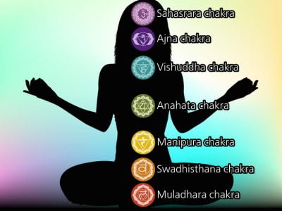 Chakras