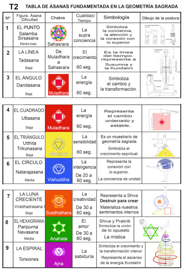 tabla asanas