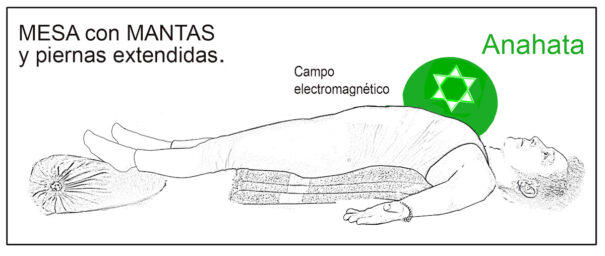 5 mesa de mantas